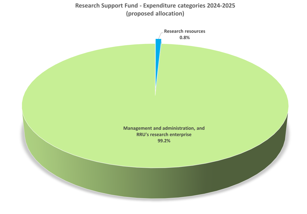 Pie chart in green and blue with a text title and data labels